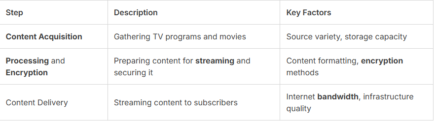 What is IPTV